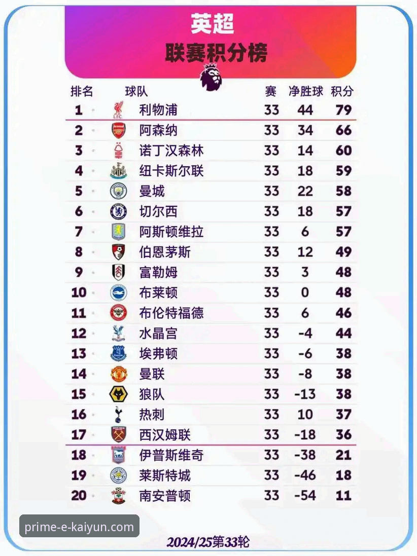 开云体育最新版下载安卓版 五月积分榜深度解析:阿森纳领跑英超历史末段战绩揭秘