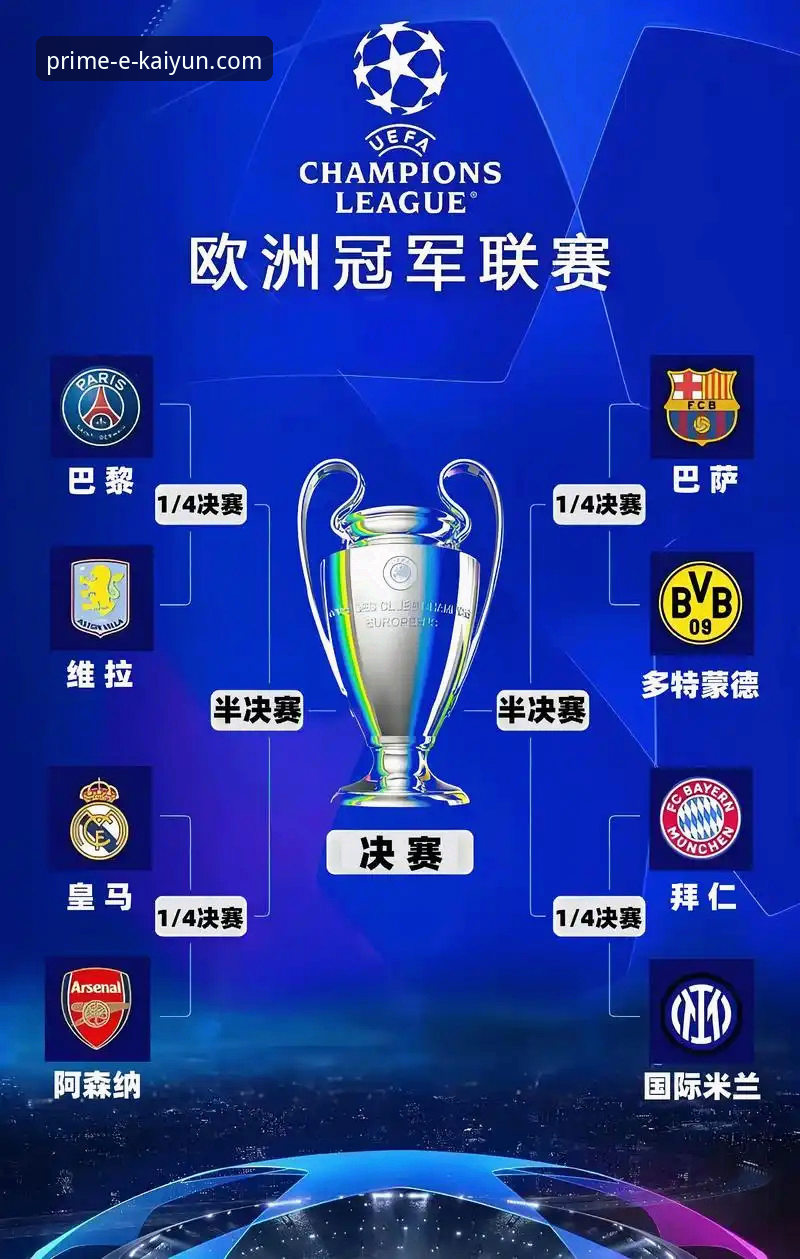 欧冠八强对阵出炉，西甲三强领衔，开云体育平台提供赛事深度解析