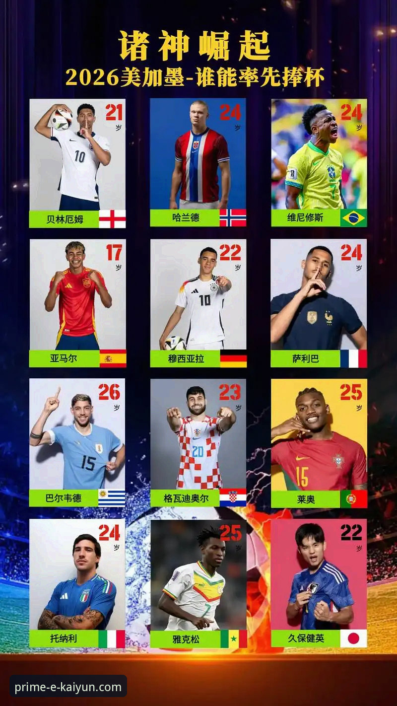 2026世界杯10大球星深度剖析：梅西C罗领衔，新老交替格局全面解读
