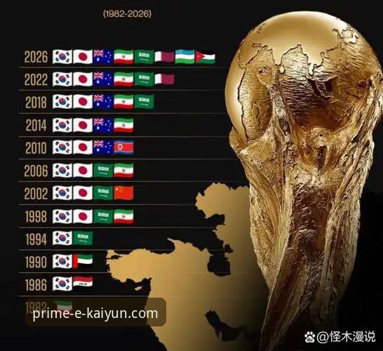 伊朗vs比利时：世界杯公平竞赛与赛程不公的真实对比